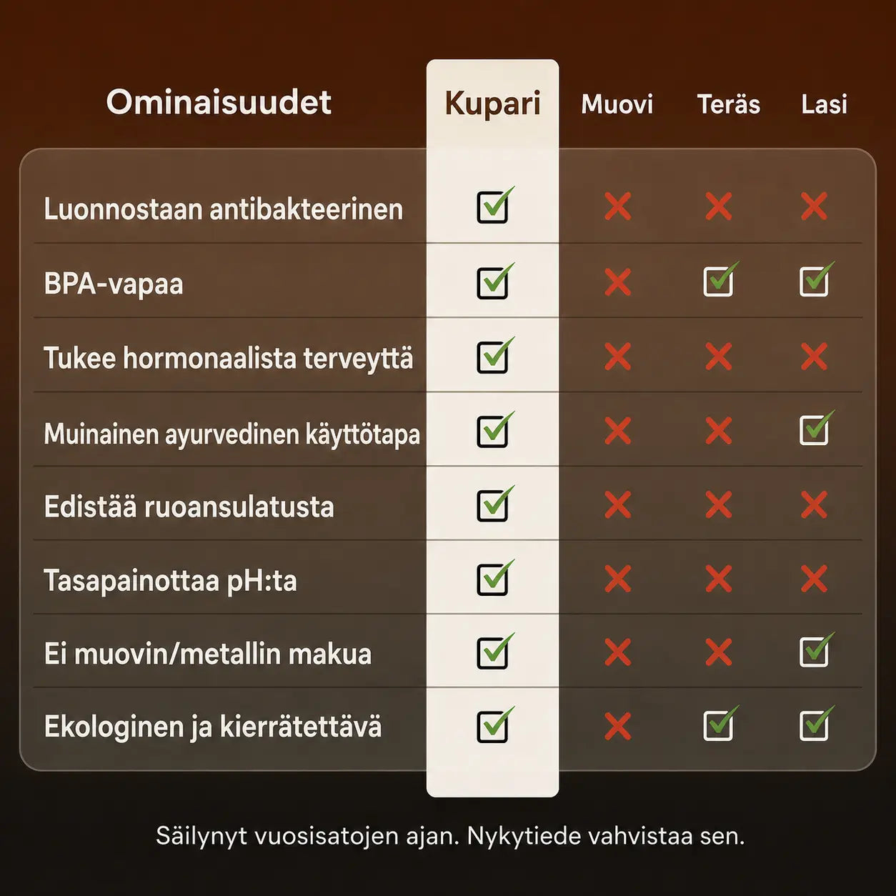 Kuparinen juomapullo – Vexaze | Luonnollisesti puhdistettua vettä, ilman muovia