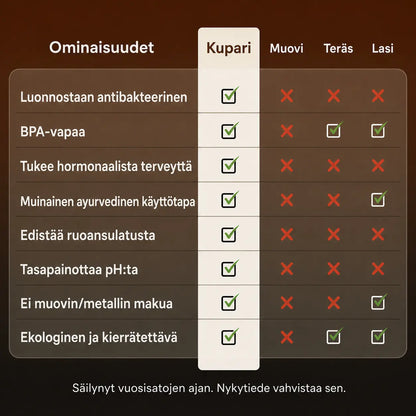 Kuparinen juomapullo – Vexaze | Luonnollisesti puhdistettua vettä, ilman muovia